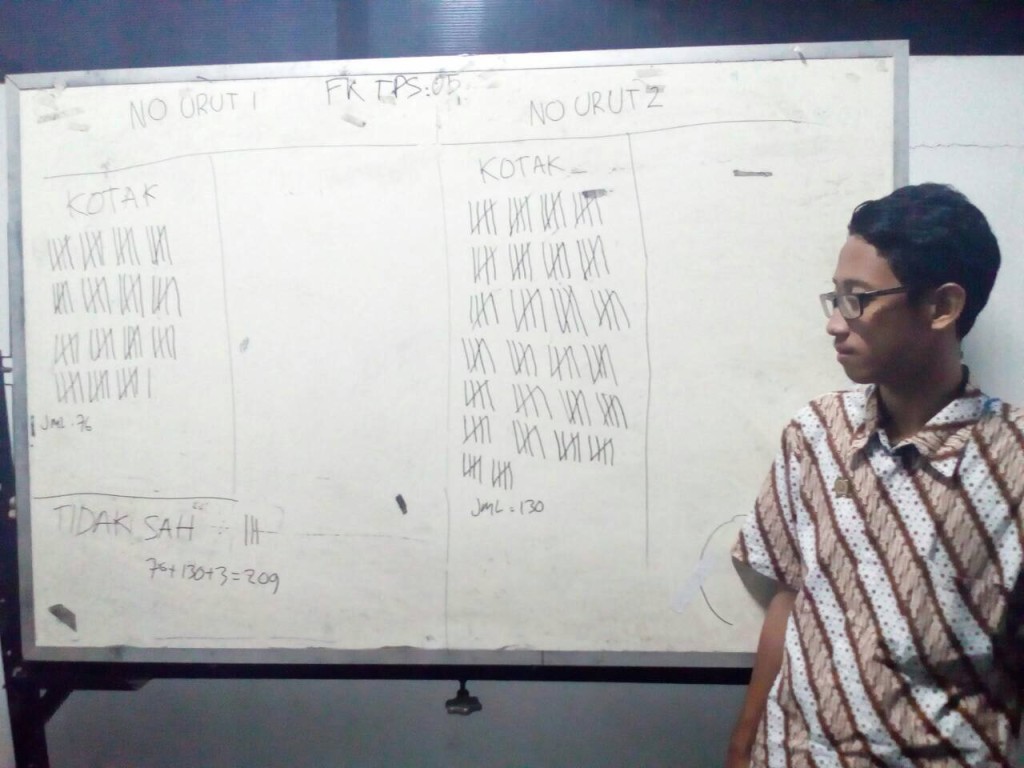 Pasangan Danu-Giri Unggul di TPS Lima